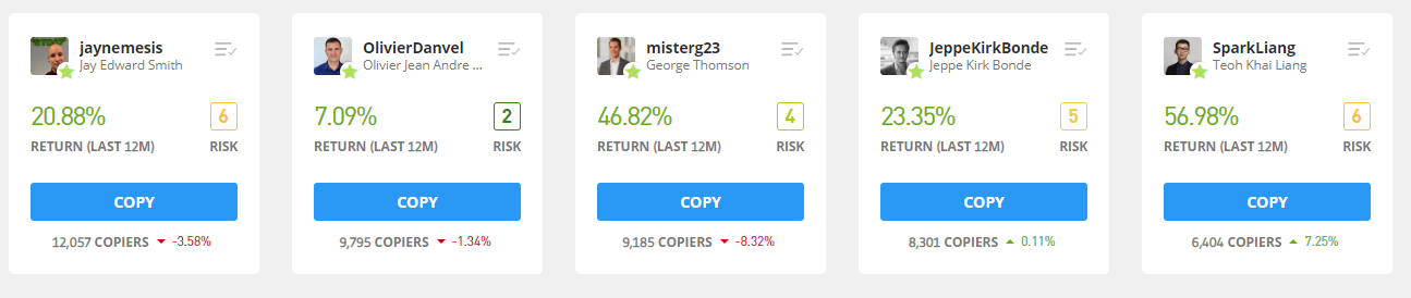 The best investors available for copy trading on Etoro